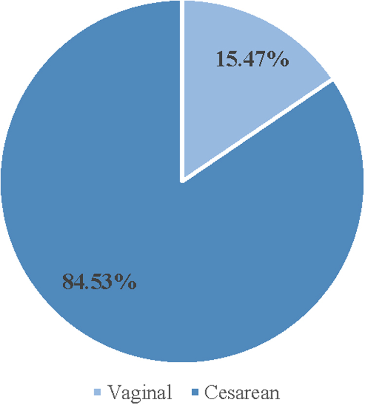 Frequency of Medical Claims for Diastasis Recti Abdominis Among U.S. Active Duty Service Women, 2016 to 2019.