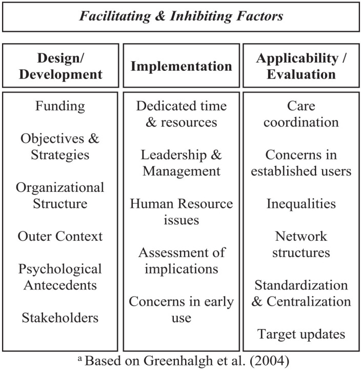 Facilitating and Inhibiting Factors in the Design, Implementation, and Applicability of Value-Based Payment Models: A Systematic Literature Review.