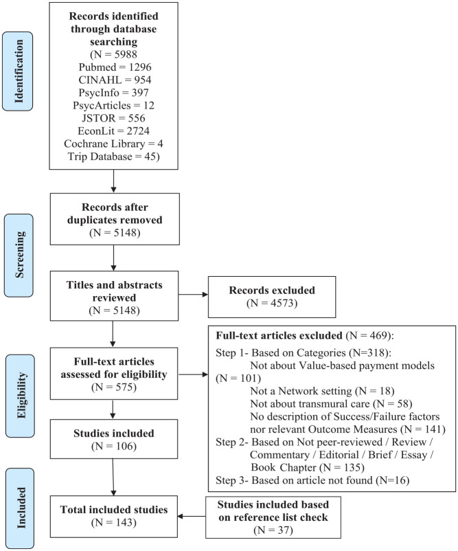 Facilitating and Inhibiting Factors in the Design, Implementation, and Applicability of Value-Based Payment Models: A Systematic Literature Review.