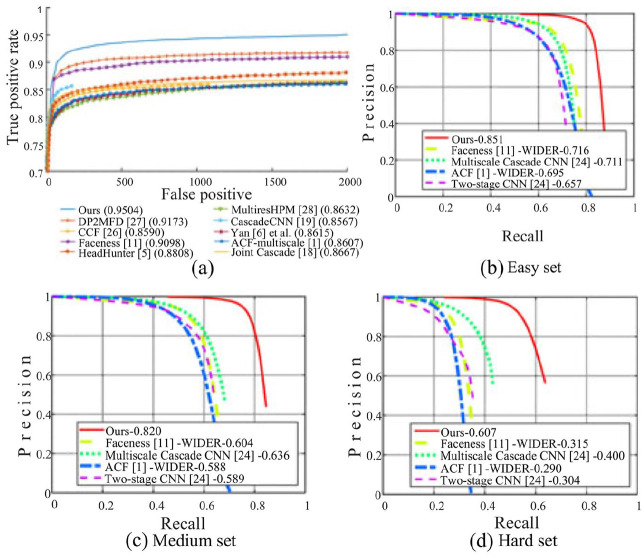 Groundwork for AI: Enforcing a benchmark for neoantigen prediction in personalized cancer immunotherapy.