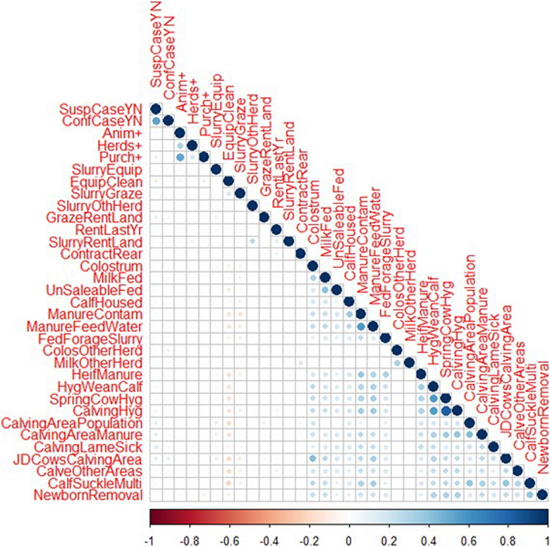 Analysis of the Veterinary Risk Assessment and Management Plan questionnaire responses for dairy herds enrolled in the Northern Ireland Johne's disease control programme.