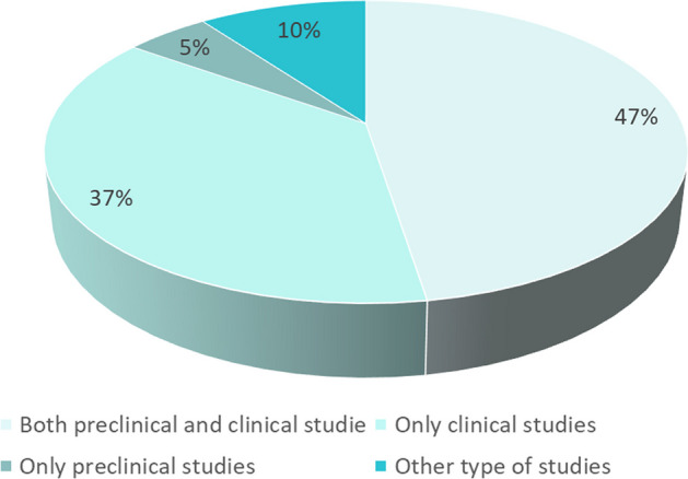 Novel radionuclides for use in Nuclear Medicine in Europe: where do we stand and where do we go?