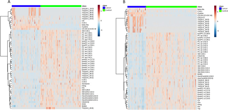 Identification of predictive biomarkers for endometrial cancer diagnosis and treatment response monitoring using plasma metabolome profiling.