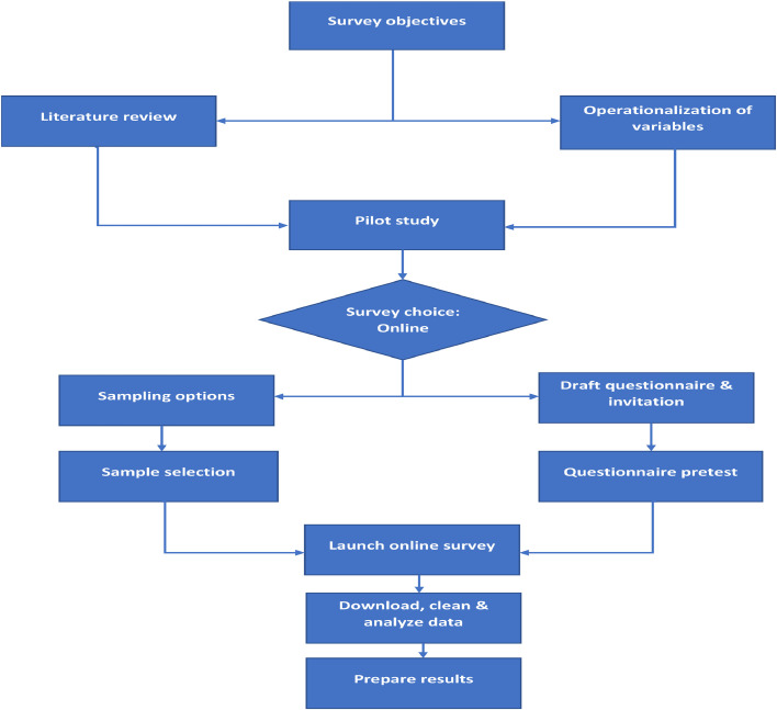 Identifying the determinants of face mask disposal behavior and policy implications: An application of the extended theory of planned behavior