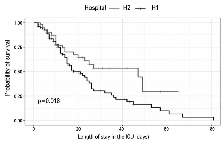 Are patient volume and care level in teaching hospitals variables affecting clinical outcomes in adult intensive care units?