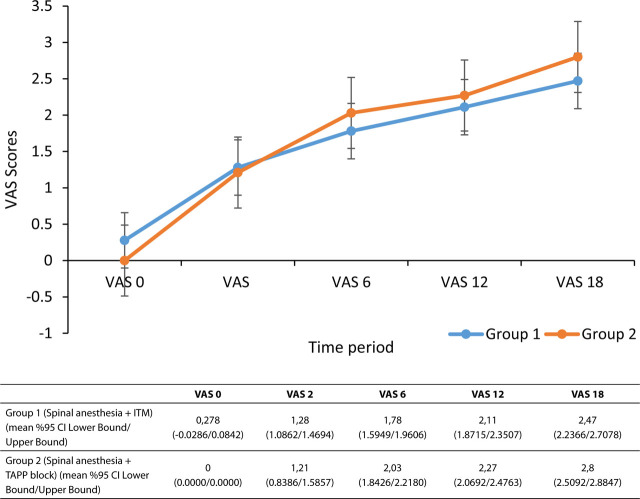 The effect of transversus abdominis plane block application on postoperative analgesia quality and patient satisfaction after varicocele surgery: a randomized clinical trial.