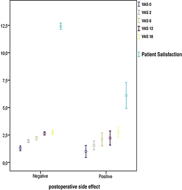 The effect of transversus abdominis plane block application on postoperative analgesia quality and patient satisfaction after varicocele surgery: a randomized clinical trial.