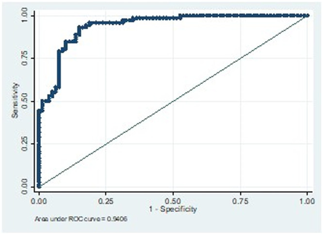 Utility of the Actiwatch Spectrum Plus for detecting the outdoor environment and physical activity in children