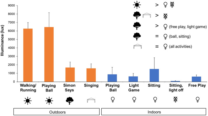 Utility of the Actiwatch Spectrum Plus for detecting the outdoor environment and physical activity in children