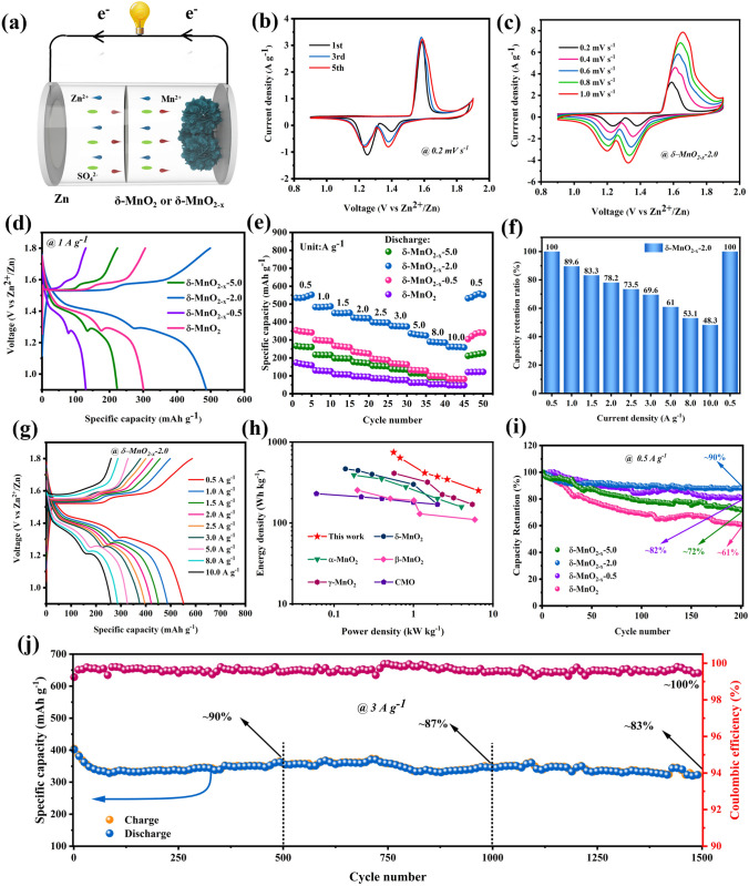 Effectively Modulating Oxygen Vacancies in Flower-Like δ-MnO2 Nanostructures for Large Capacity and High-Rate Zinc-Ion Storage