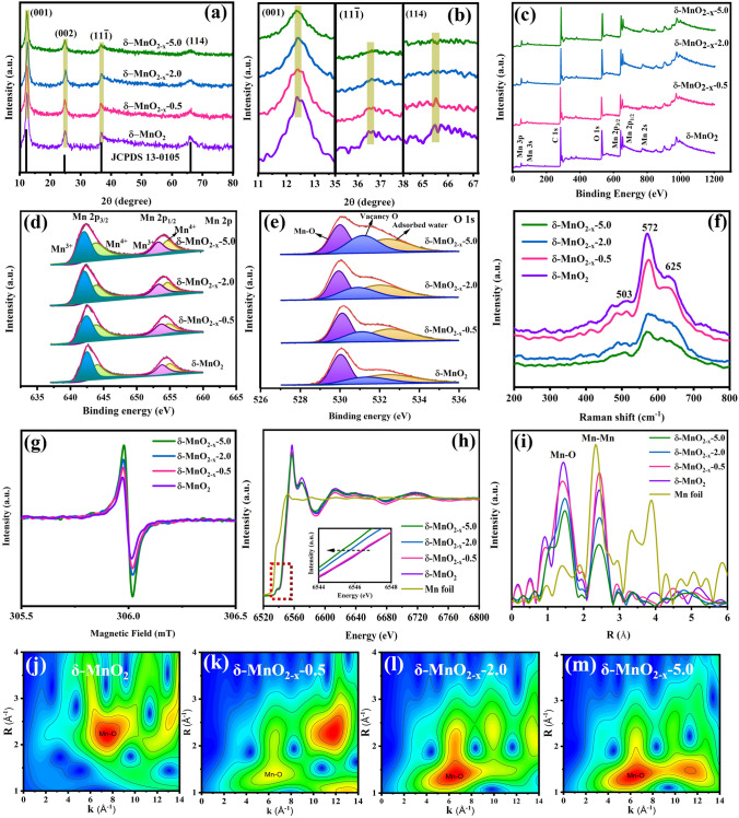 Effectively Modulating Oxygen Vacancies in Flower-Like δ-MnO2 Nanostructures for Large Capacity and High-Rate Zinc-Ion Storage