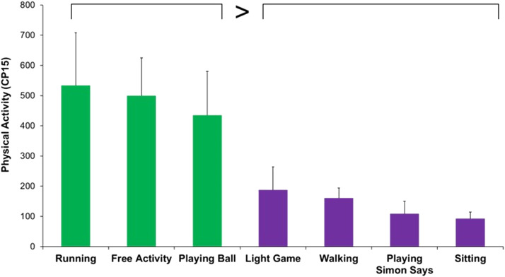 Utility of the Actiwatch Spectrum Plus for detecting the outdoor environment and physical activity in children