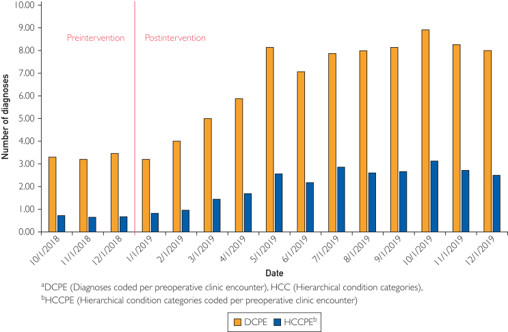 Expanding the Role of the Surgical Preoperative Evaluation Clinic: Impact on Risk and Quality Outcome Measures