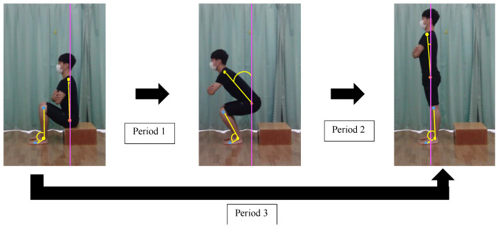 Effects of Visual-Motor Illusion via Image Videos Showing Increased Exercise Intensity on the Tibial Anterior during Sit-to-Stand Movement: A Study of Healthy Participants.