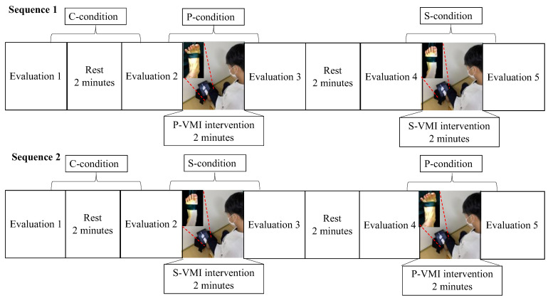 Effects of Visual-Motor Illusion via Image Videos Showing Increased Exercise Intensity on the Tibial Anterior during Sit-to-Stand Movement: A Study of Healthy Participants.