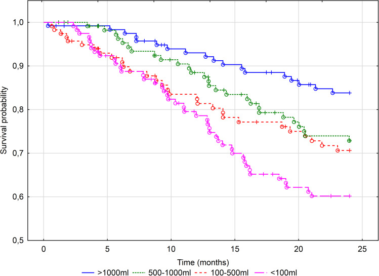 Benefits of Preserving Residual Urine Output in Patients Undergoing Maintenance Haemodialysis.