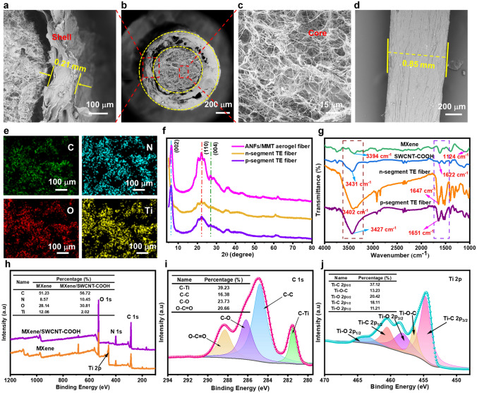 Temperature-Arousing Self-Powered Fire Warning E-Textile Based on p–n Segment Coaxial Aerogel Fibers for Active Fire Protection in Firefighting Clothing