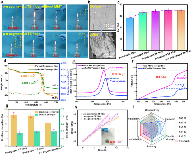 Temperature-Arousing Self-Powered Fire Warning E-Textile Based on p–n Segment Coaxial Aerogel Fibers for Active Fire Protection in Firefighting Clothing