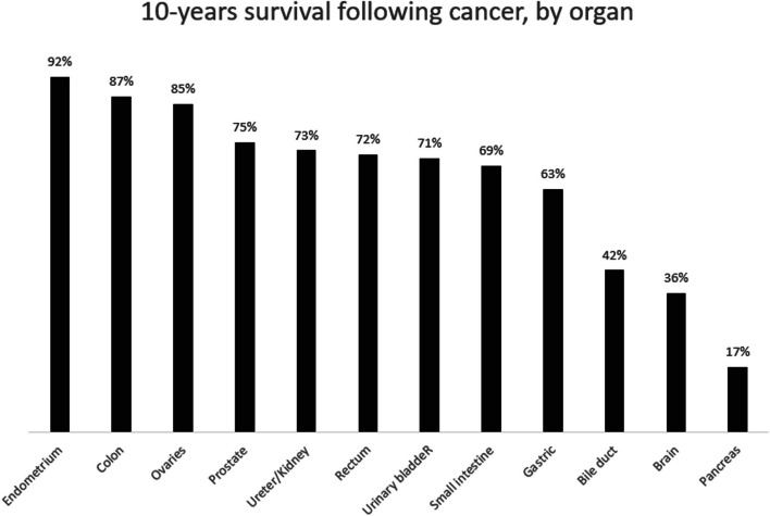 Dominantly inherited micro-satellite instable cancer - the four Lynch syndromes - an EHTG, PLSD position statement.