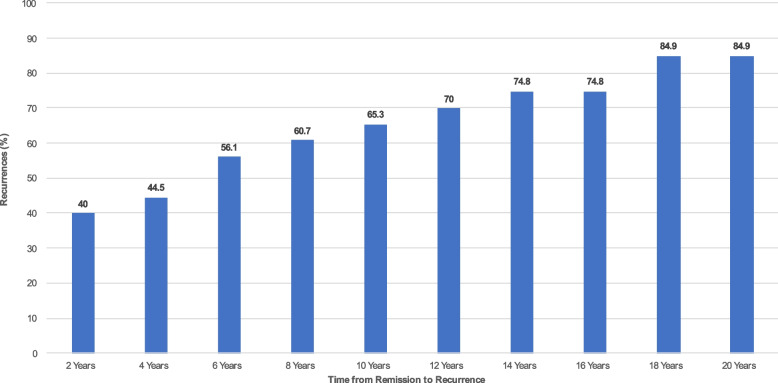 Course and predictors of social security disability insurance in patients with borderline personality disorder over 24 years of prospective follow-up.