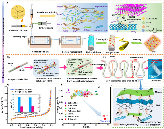 Temperature-Arousing Self-Powered Fire Warning E-Textile Based on p–n Segment Coaxial Aerogel Fibers for Active Fire Protection in Firefighting Clothing