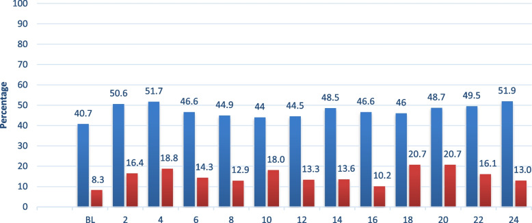 Course and predictors of social security disability insurance in patients with borderline personality disorder over 24 years of prospective follow-up.