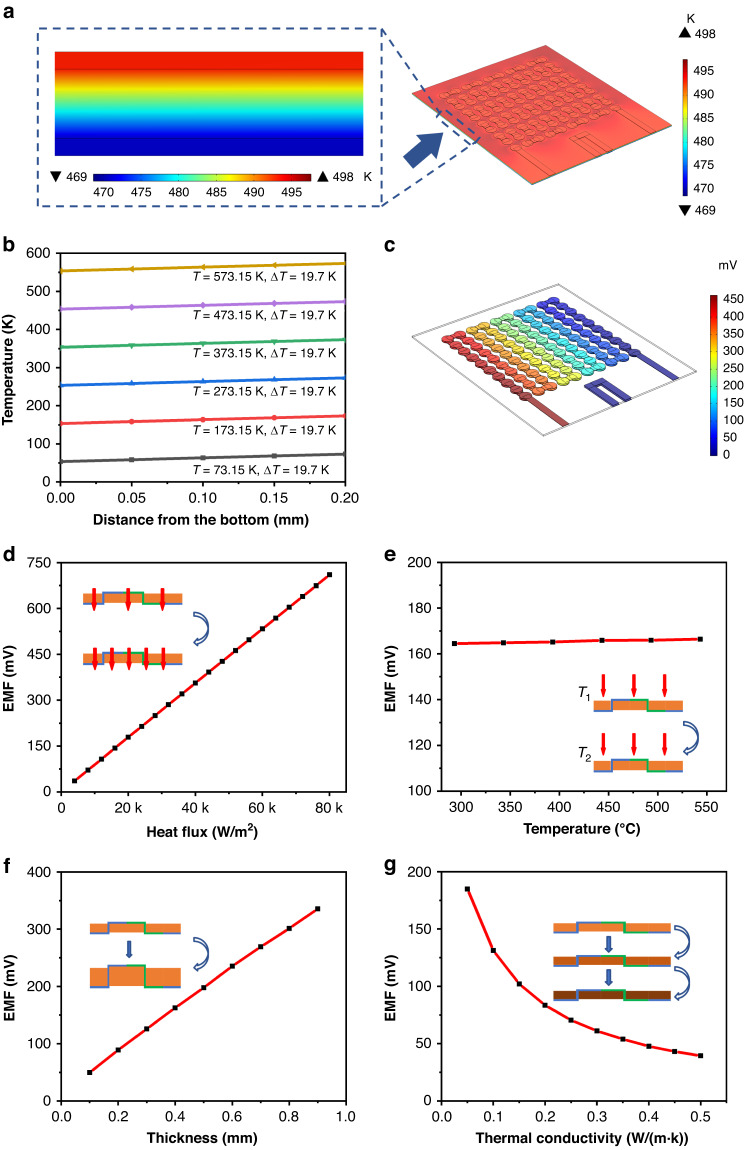 Highly sensitive flexible heat flux sensor based on a microhole array for ultralow to high temperatures.