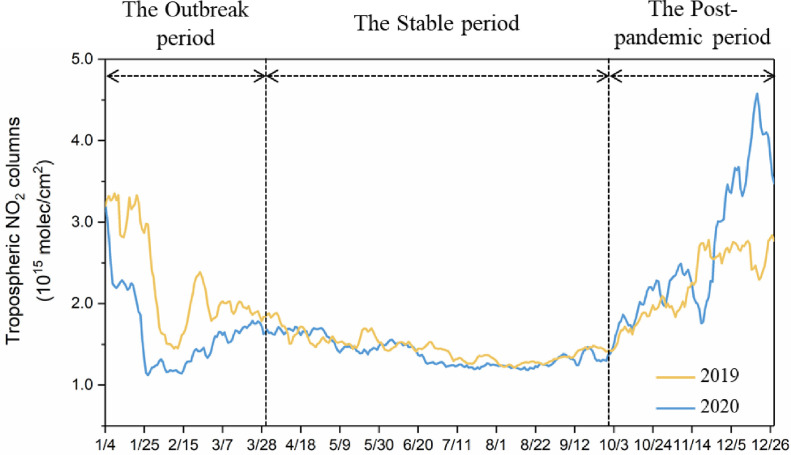 Year-round changes in tropospheric nitrogen dioxide caused by COVID-19 in China using satellite observation