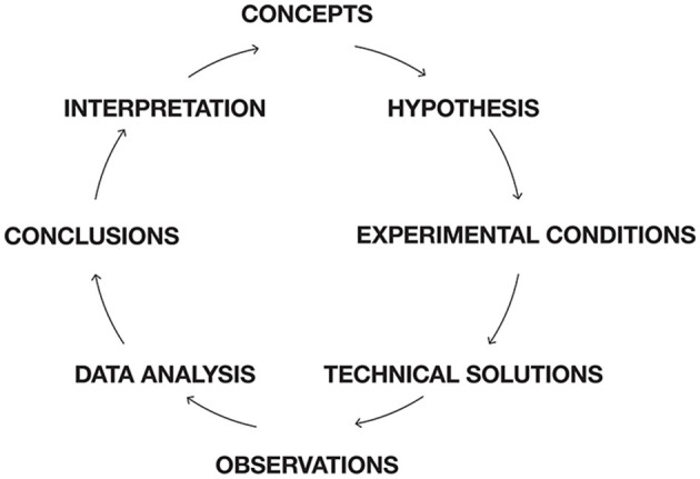 How far neuroscience is from understanding brains.