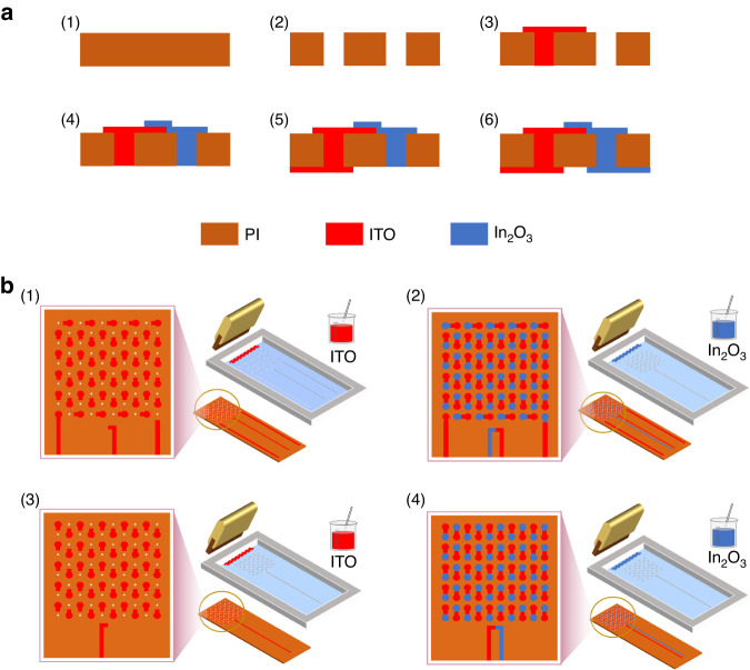 Highly sensitive flexible heat flux sensor based on a microhole array for ultralow to high temperatures.