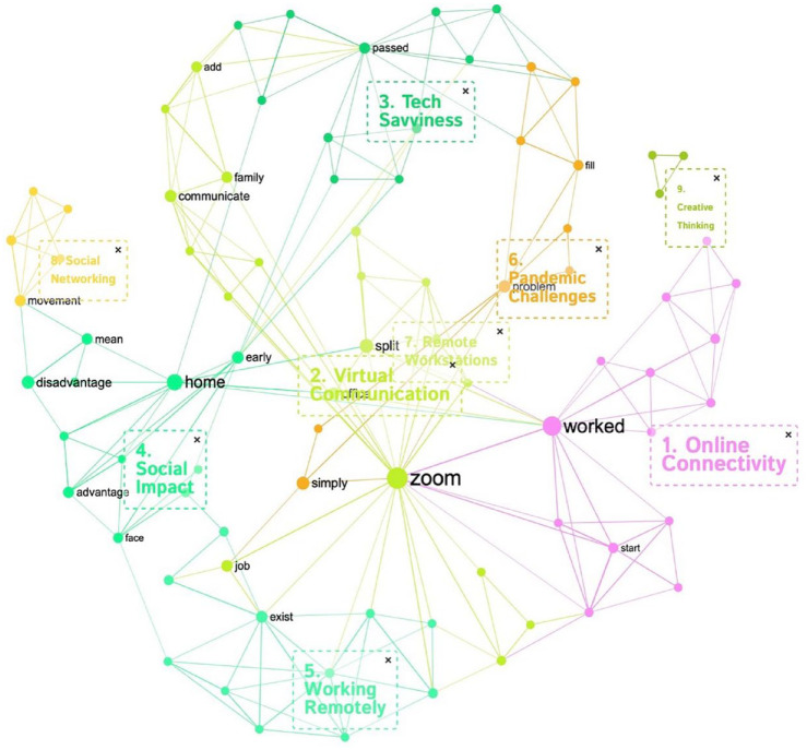 A Qualitative Literature Search and Pilot Study of Online Support Groups for Patients With Dementia and Their Carers.