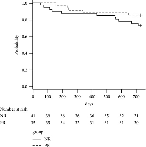 Does a Positive Response to Transforaminal Epidural Steroid Injection Identify Patients Who Can Avoid Surgery for Two Years?