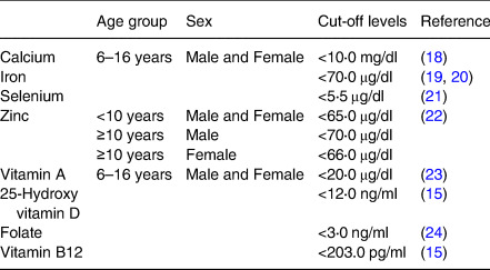 Association of dietary intake with micronutrient deficiency in Indian school children: a cross-sectional study.