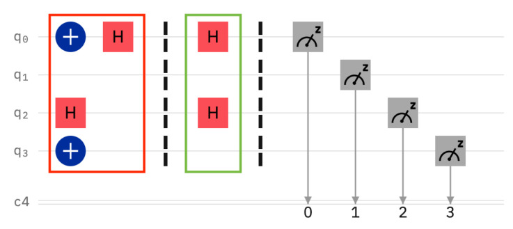 Quantum Honeypots.