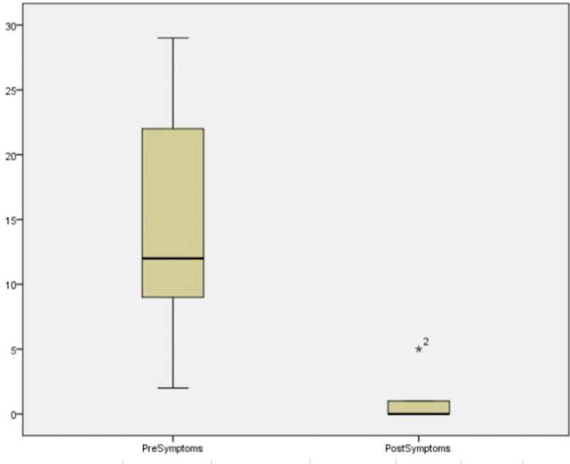 Comparison of Pre- and Posttreatment Airway Volume in Patients with Temporomandibular Joint Disorders Treated with Ultra-Low Frequency Transcutaneous Electrical Nerve Stimulation Using Cone Beam Computed Tomography.