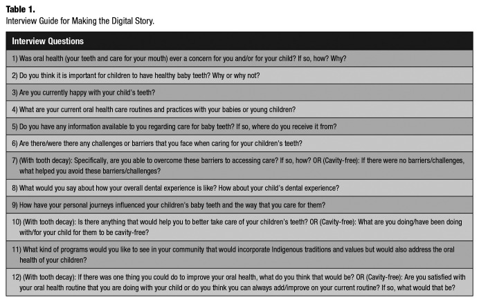 <i>Nishtam Niwiipitan</i> (My First Teeth): Oral Health Digital Stories from Urban Indigenous Parents.