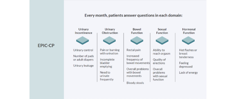 An Actionable Expert-System Algorithm to Support Nurse-Led Cancer Survivorship Care: Algorithm Development Study.