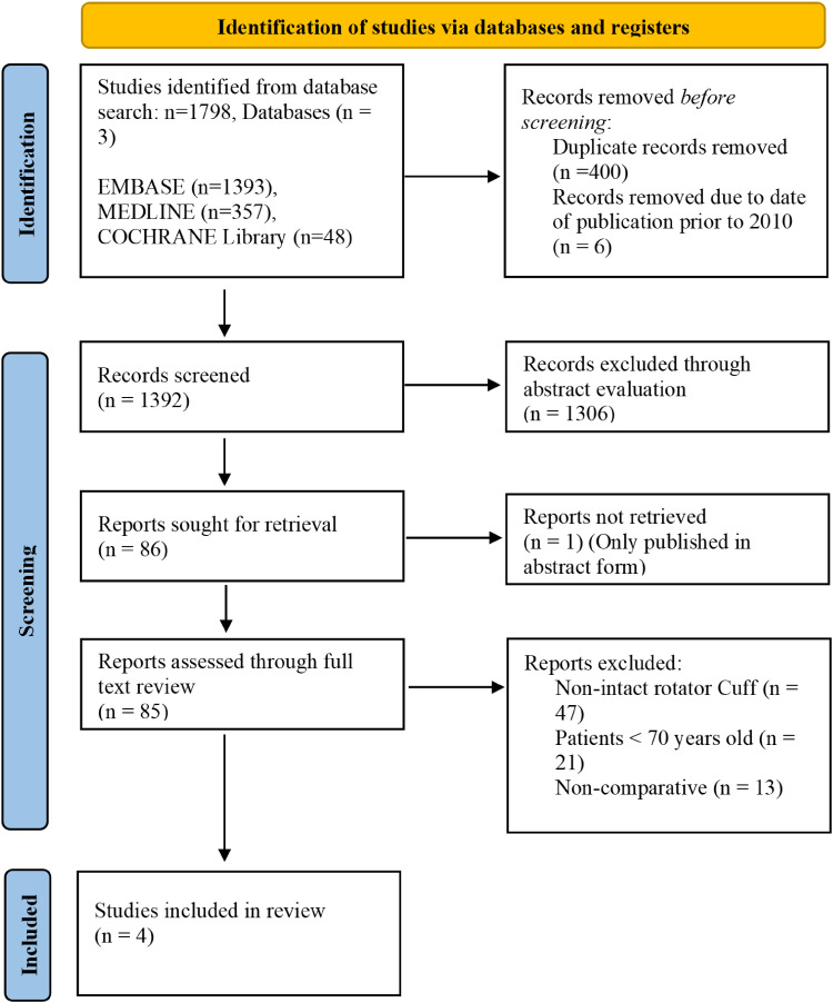 Anatomic Total Shoulder Arthroplasty Versus Reverse Total Shoulder Arthroplasty in Patients Aged Over 70 Without a Full-Thickness Rotator Cuff Tear: A Systematic Review and Meta-Analysis.