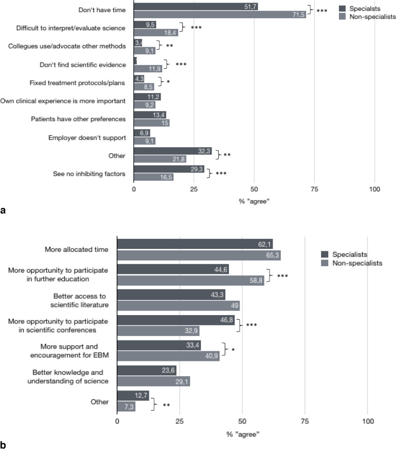 Scientific approach and attitudes among clinically working physiotherapists in Sweden -a cross sectional survey.