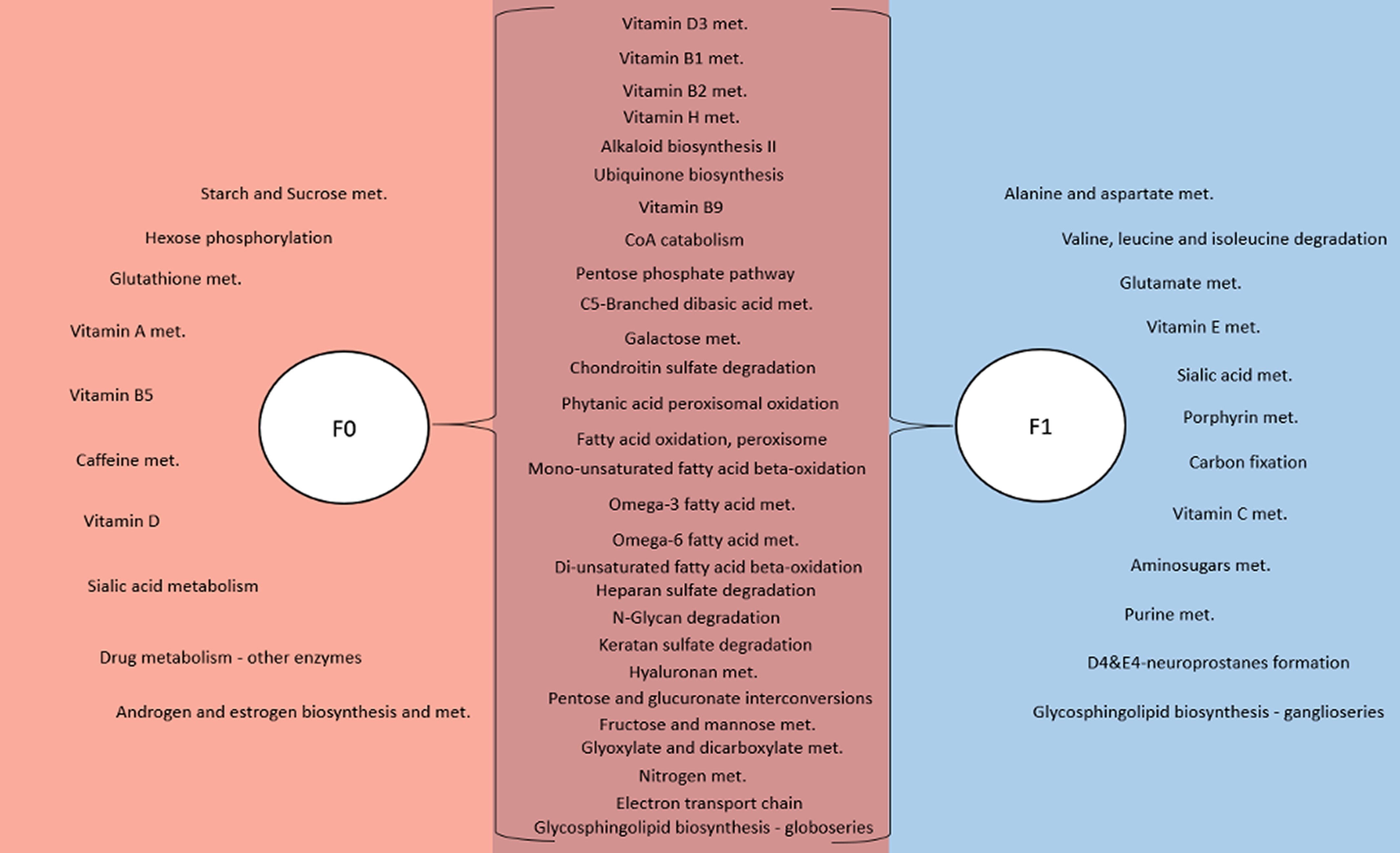 Assessing Metabolic Differences Associated with Exposure to Polybrominated Biphenyl and Polychlorinated Biphenyls in the Michigan PBB Registry.