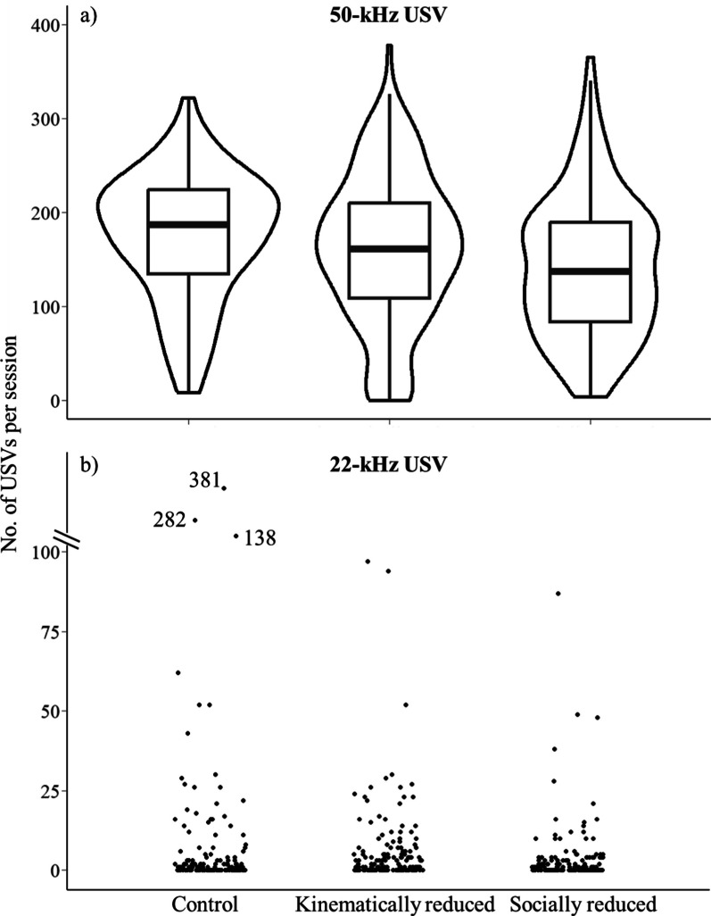 Effects of reduced kinematic and social play experience on affective appraisal of human-rat play in rats.