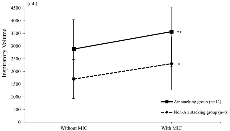 Effects of Rehabilitative Intervention for Augmenting Cough Function in Patients with Multiple System Atrophy.