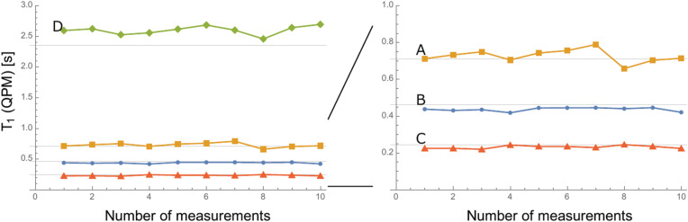 Three-dimensional Multi-parameter Mapping of Relaxation Times and Susceptibility Using Partially RF-spoiled Gradient Echo.