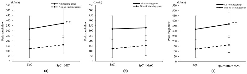 Effects of Rehabilitative Intervention for Augmenting Cough Function in Patients with Multiple System Atrophy.