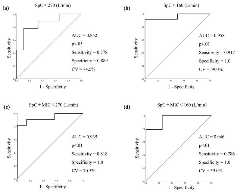 Effects of Rehabilitative Intervention for Augmenting Cough Function in Patients with Multiple System Atrophy.