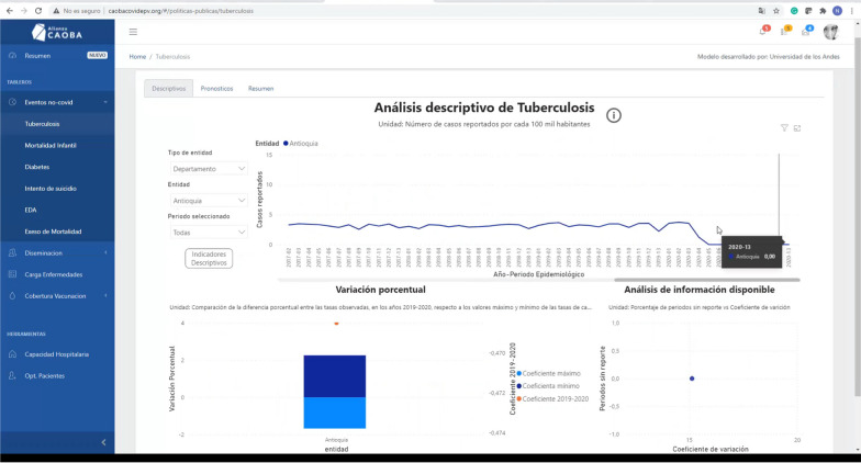 Analytical reference framework to analyze non-COVID-19 events.