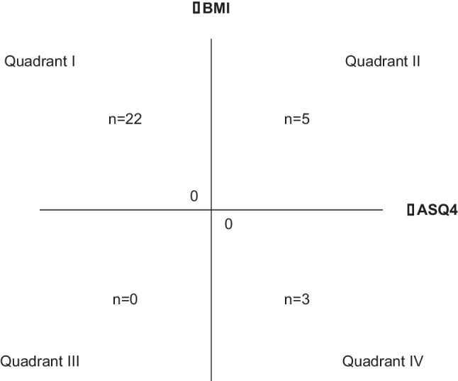 Relation between increasing attachment security and weight gain: a clinical study of adolescents and their parents at an outpatient ward.