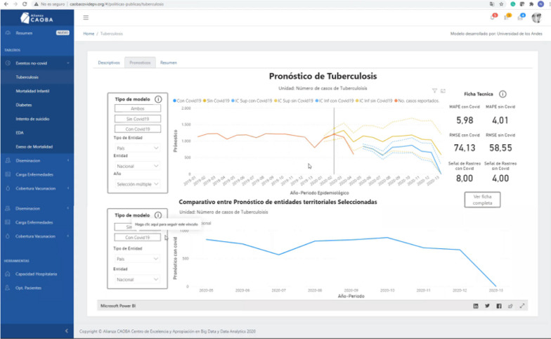 Analytical reference framework to analyze non-COVID-19 events.