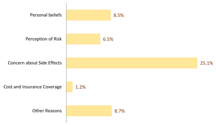 Herpes zoster vaccine awareness and acceptance among adults in Saudi Arabia: a survey-based cross-sectional study.