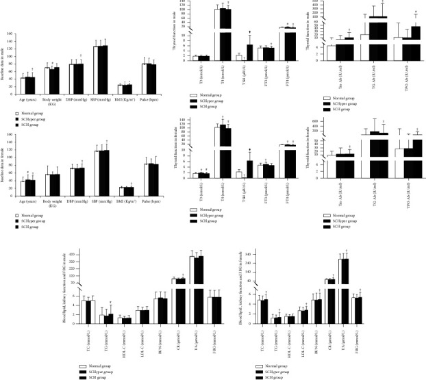 Analysis of Subclinical Thyroid Dysfunction and Metabolic Abnormality in 28568 Healthy People.